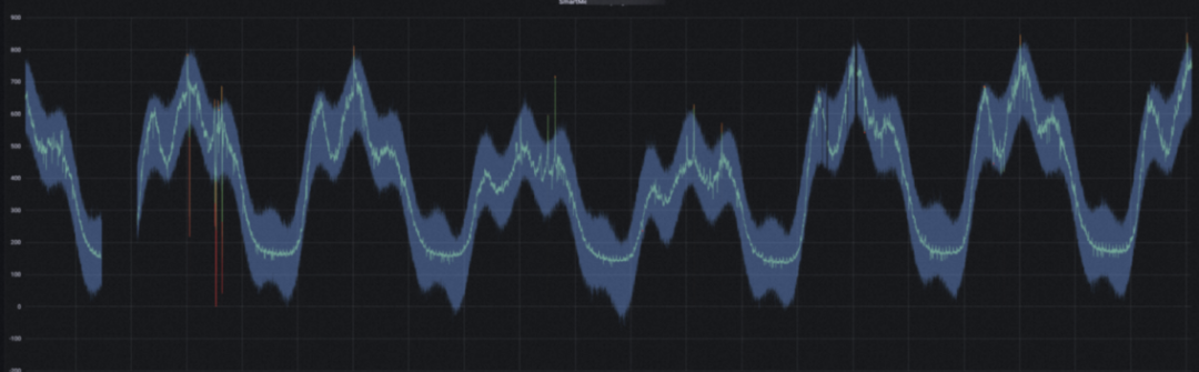 LevelDB—一个超高性能的K/V数据库