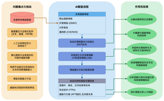 高效域名是怎么获取的?新手需要知道什么技巧?