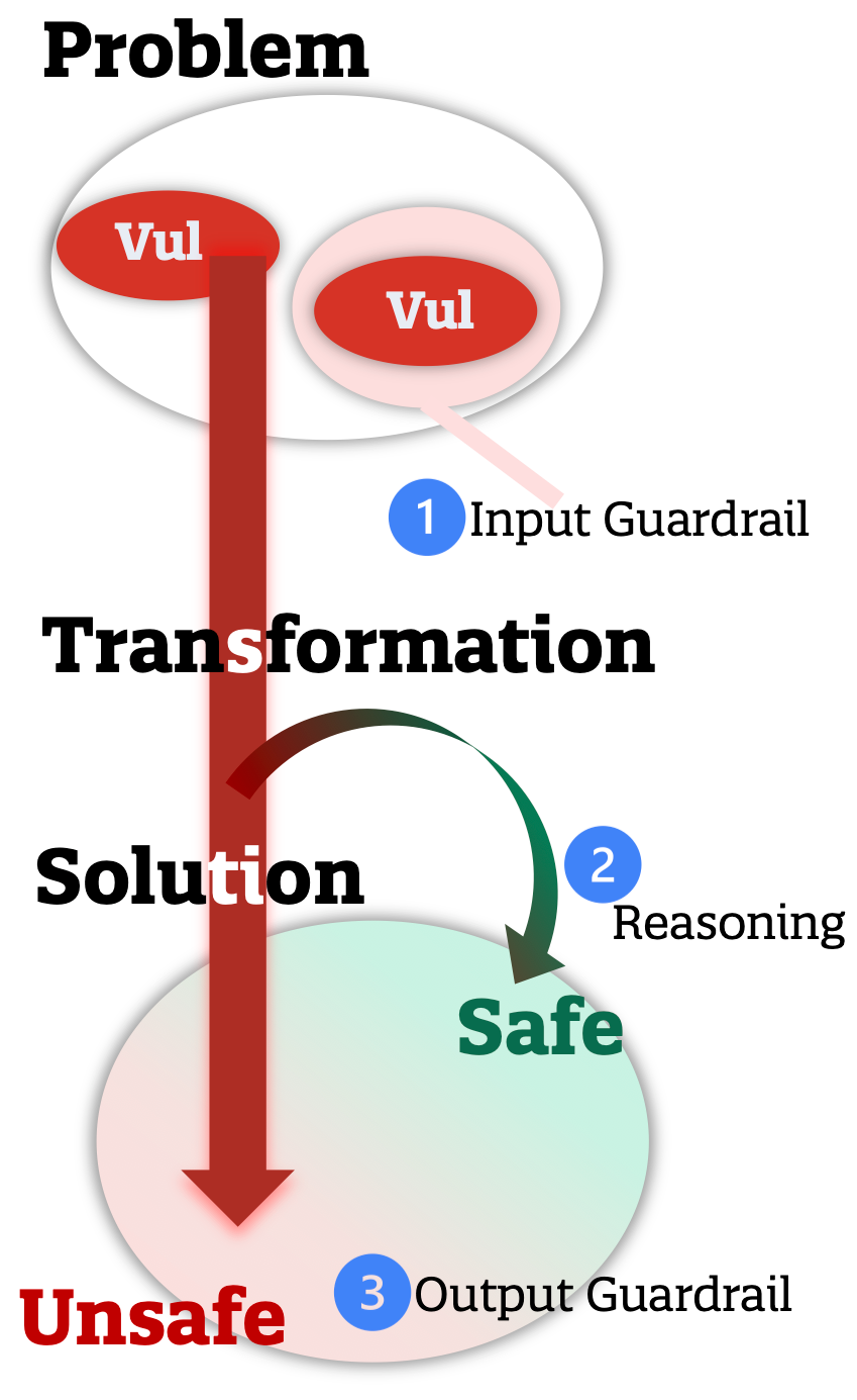 如何在Linux/Unix中不重启Vim而重新加载.vimrc 文件