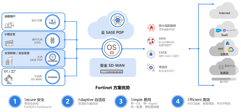 使用apt-get工具安装,linux测试版的chrome名称为chromium,由于发布已经有些时日,安装方法可以参见我给的连接,也可以到网上找,下面介绍如何使用chromium安装flash插件播放google音乐。复制代码代码如下:$:sudo locate libflashplayer.so复制代码代码如下:/usr/lib/adobe-flashplugin/libflashplayer.so复制代码代码如下:$sudo find -name chromium-browser,复制代码代码如下:$sudo cp /usr/lib/flashplugin-nonfree/libflashplayer.so /usr/lib/chromium-browser/plugins复制代码代码如下:cd /etc/fonts/conf.d/sudo rm 49-sansserif.conf