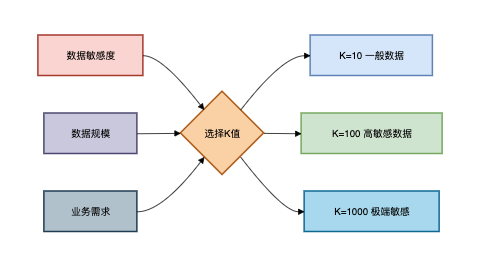 PostgreSQL索引扫描时为什么index only scan不返回ctid