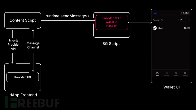 Vsftpd的设置选项