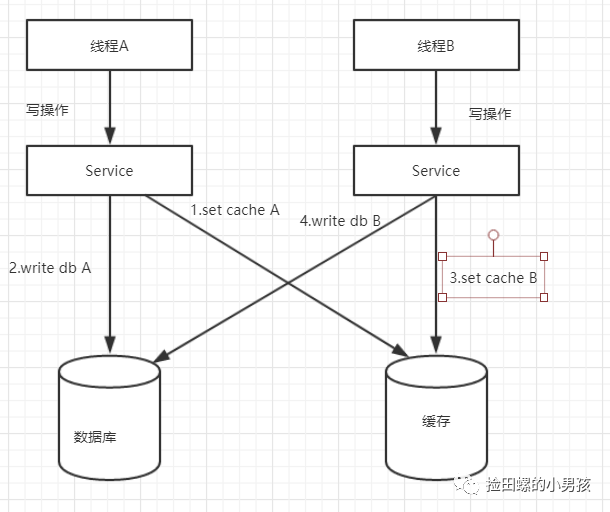 SQL Server系统表的应用