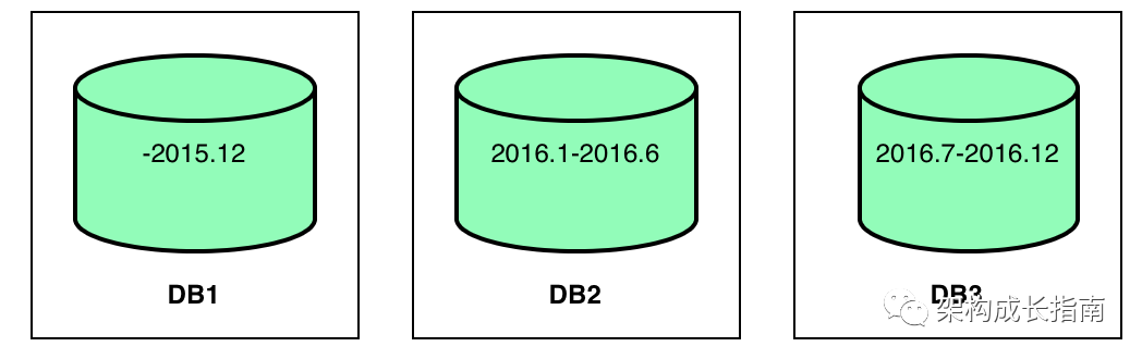 快速诊断Linux服务器故障的三大法宝