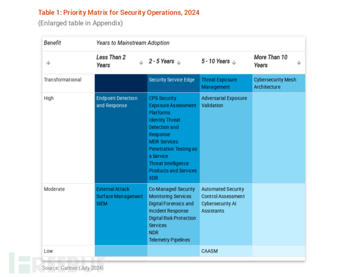 对MySQL数据库查询进行优化的方法有哪些?