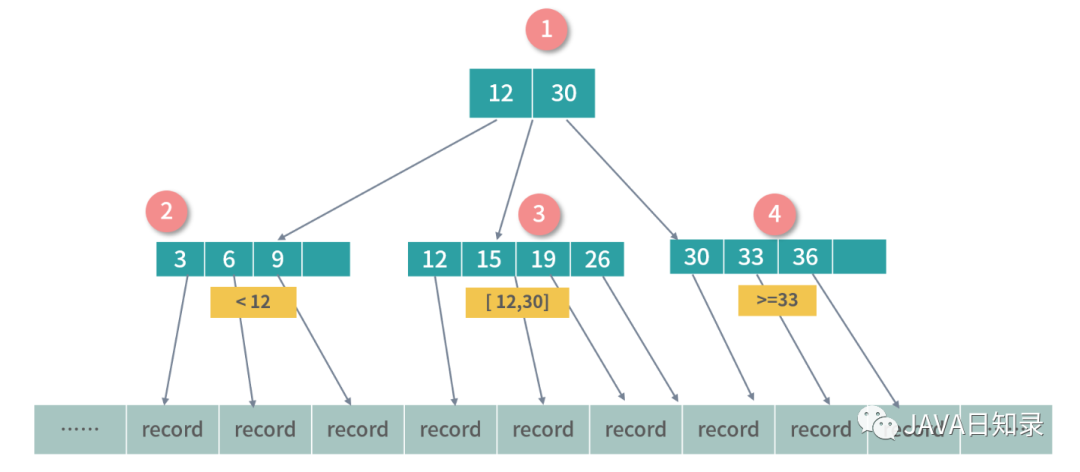 Linux 101:让你的Shell更强大