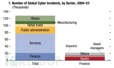 MongoDB数据库误删后的恢复