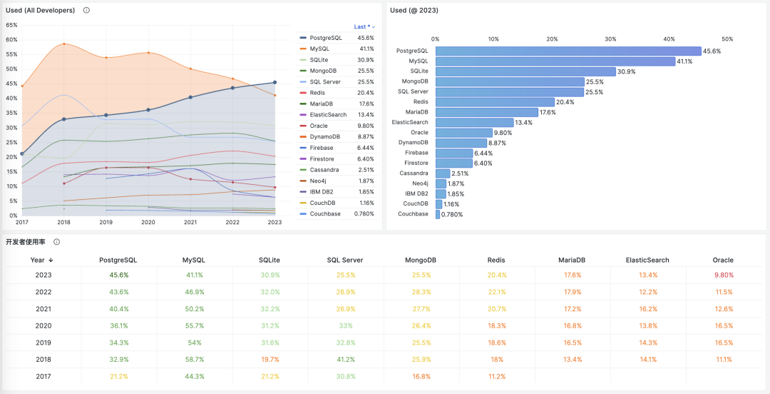 Linux Makefile编译使用的环境从helloworld入手
