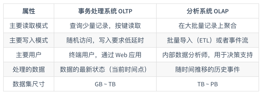 趣说数据库事务隔离级别与原理