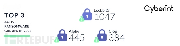 DB2数据库提供的2种DB连接方式操作性如何？