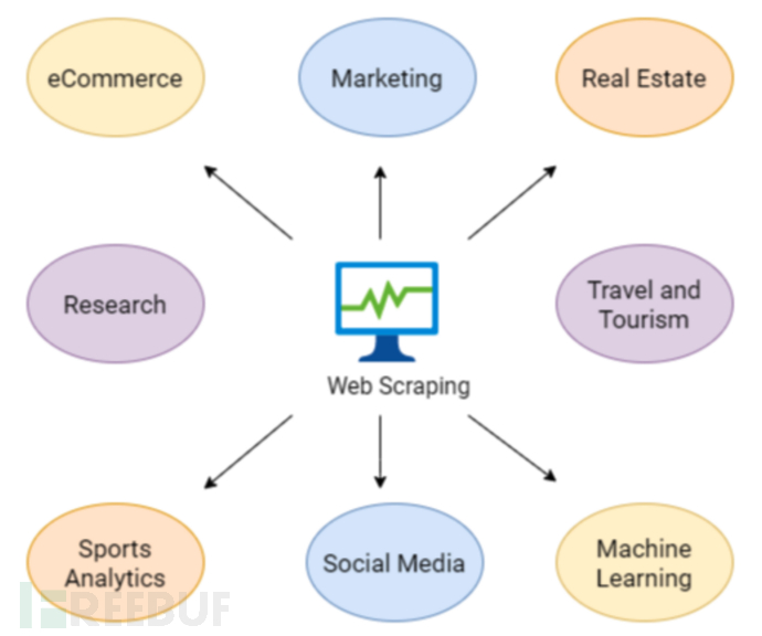 出于各种目的 轻松设置Samba