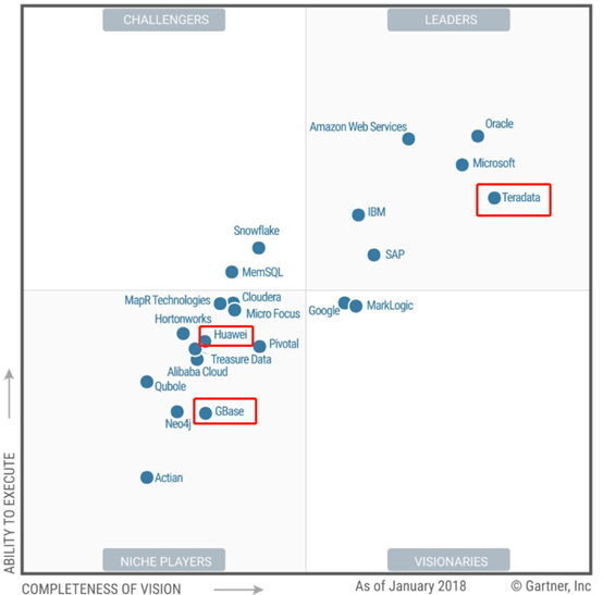 MySQL 表空间加密插件 Keyring