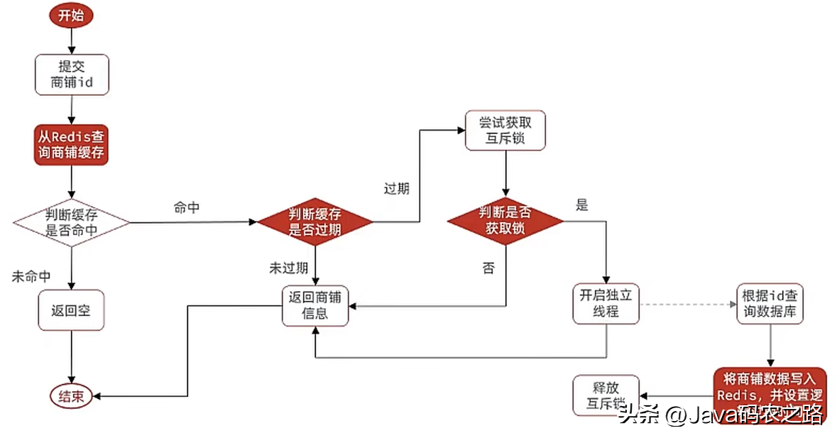 Sublime Text编辑器复制代码代码如下:卸载 sublime text 命令:复制代码代码如下:复制代码代码如下:卸载 atom 命令:复制代码代码如下:sudo apt-get remove atom