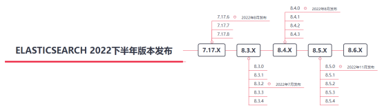 ORACLE数据库设置编码