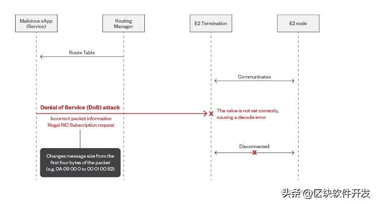 Nginx负载均衡使用心得