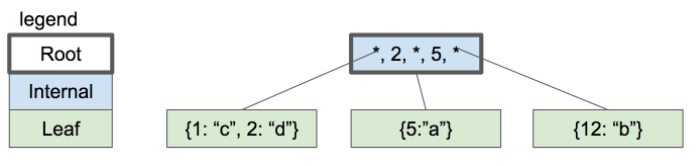 教您如何将不同的MySQL字符集转化成统一的字符集