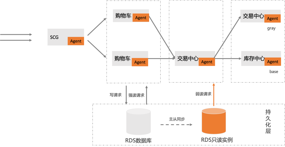 CVE-2021-43267:Linux TIPC模块任意代码执行漏洞
