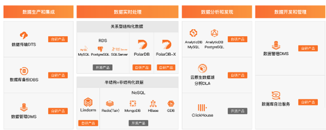 IT运维分析与海量日志搜索需要注意什么