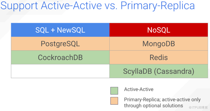 Go语言错误总结（七）！