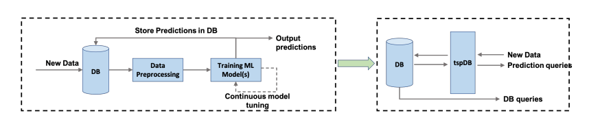 让你很容易被黑客盯上的九个错误