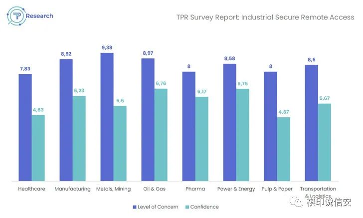 gnome和KDE只是不同的桌面管理器而已,软件阿什么的是不受影响的,放心装吧。下面是安装KDE的过程:sudo apt-get install kubuntu-desktop遇到选yes or no的yes就行,之后会有一个蓝屏的文字窗口,寻问你要选择Kdm 还是gdm,这个看个人喜好,因为这只是开机登陆窗是KDE的还是GNOME的差别而已。我选择的是gdm,按回车,OK重启Xwindows(Ctrl+Alt+Backspace),在登陆窗的“会话”中选择KDE,登陆后就是变成KDE了(假如想回到ubuntu的话,可以在“会话”中改成gnome)注意:一定不用担心兼容问题,在ubuntu下安装的一切软件都可以在Kubuntu下使用,同理,Ubuntu下也可以使用KDE的软件。简言之,所以软件是共用的。KDE为英文界面,可以为它安装中文环境:sudo apt-get install language-pack-kde-zh language-pack-kde-zh-base language-pack-zh language-pack-zh-base language-support-zh重启Xwindows就行了。