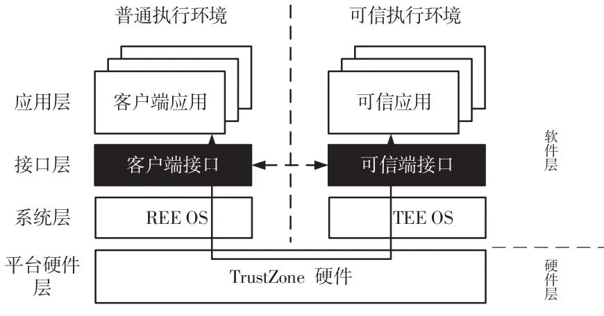 数据中心管理者应该考虑的五个关键环境问题