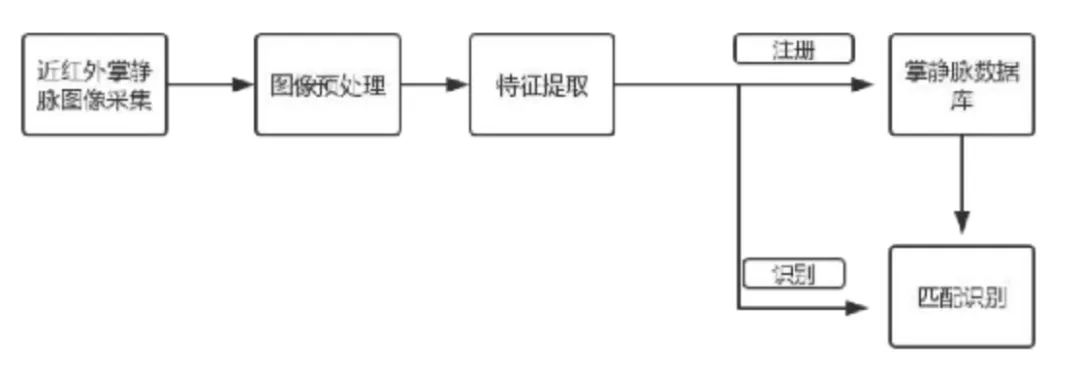运维必看:日志标准化必须面对的 4 类问题