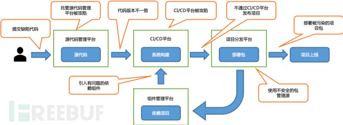 分布式数据库 Hbase 的高可用管理和监控