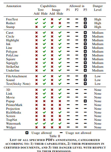 优化体系 | 我是怎么计算MySQL数据库索引长度的？