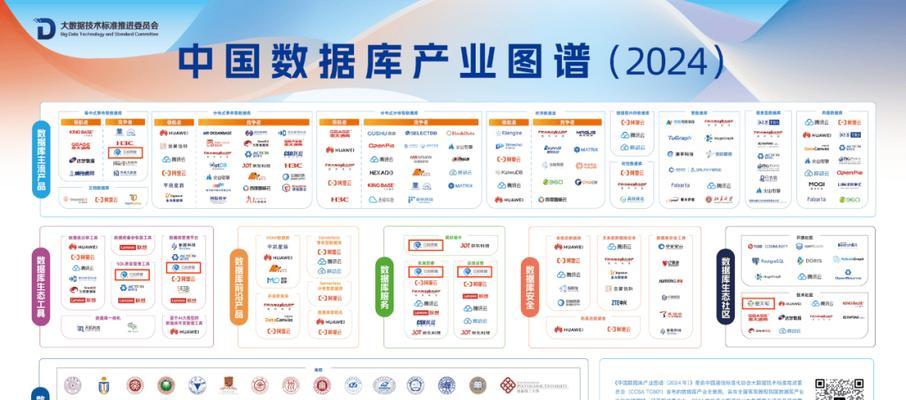 用重定向恢复操作来复制DB2数据库的方案