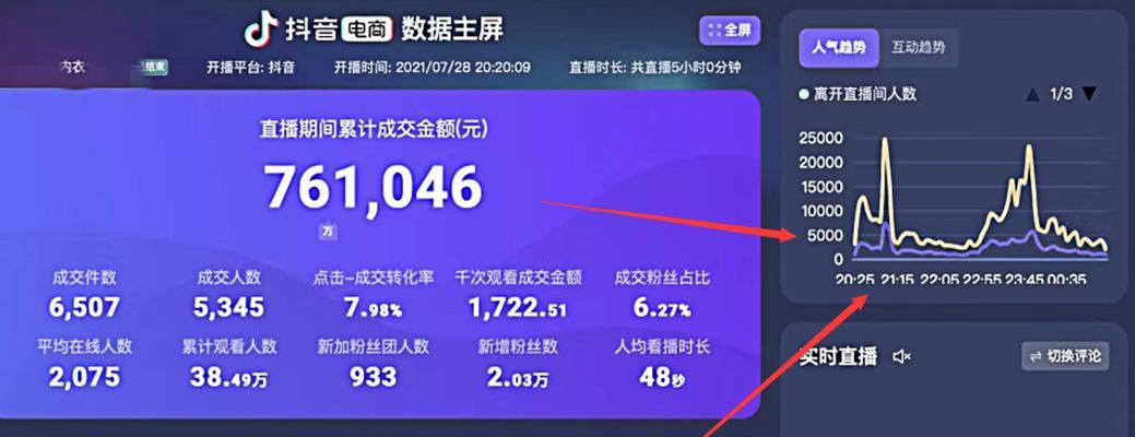 mysql查询语句中distinct的问题