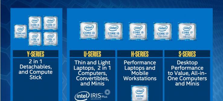 DB2自增字段IDENTITY的使用
