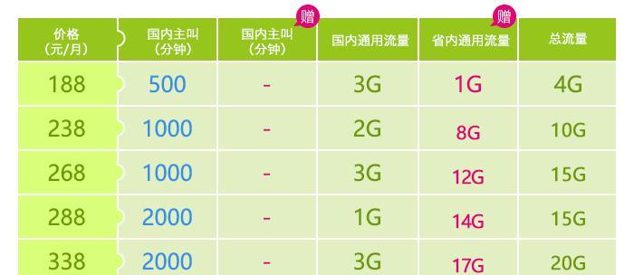 如何使Ubuntu用GNOME自带面板生成侧翼面板？